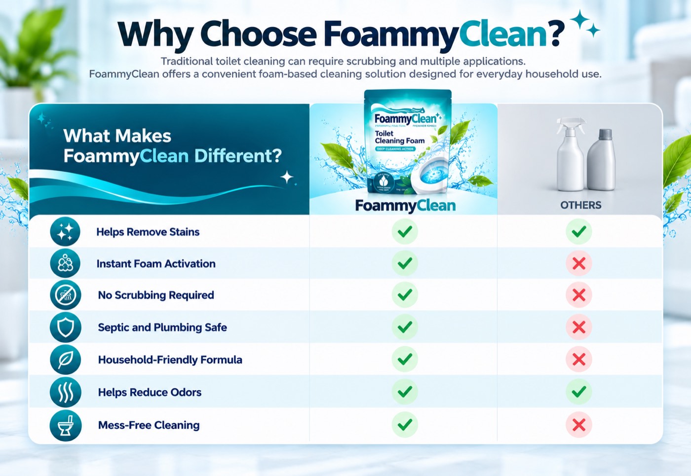 Comparison graphic of FoammyClean against generic cleaner bottles